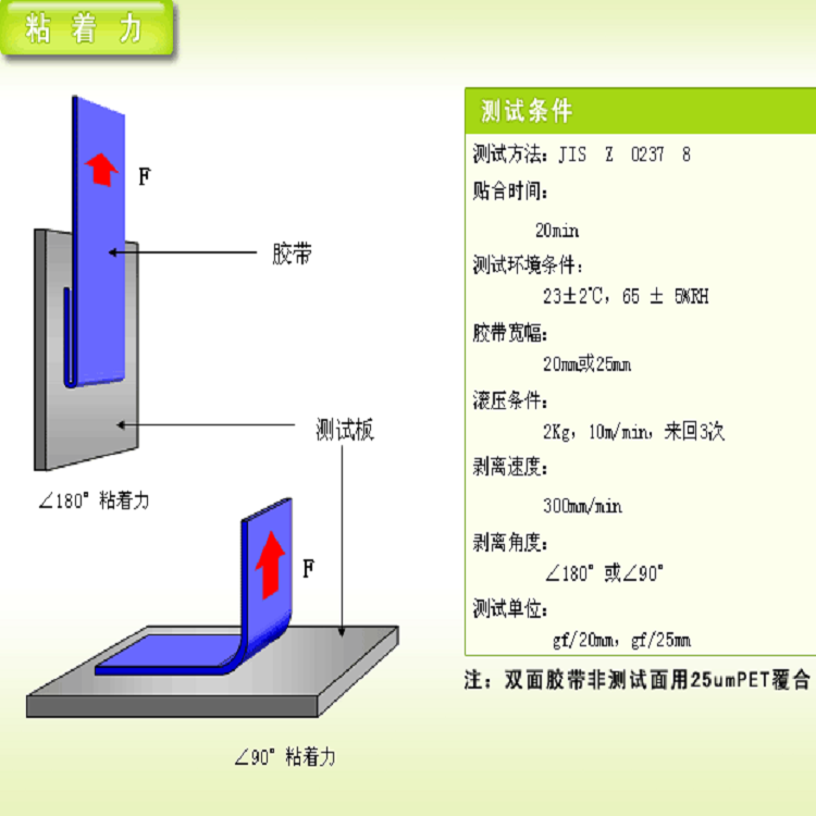 測(cè)試方法和角度.png