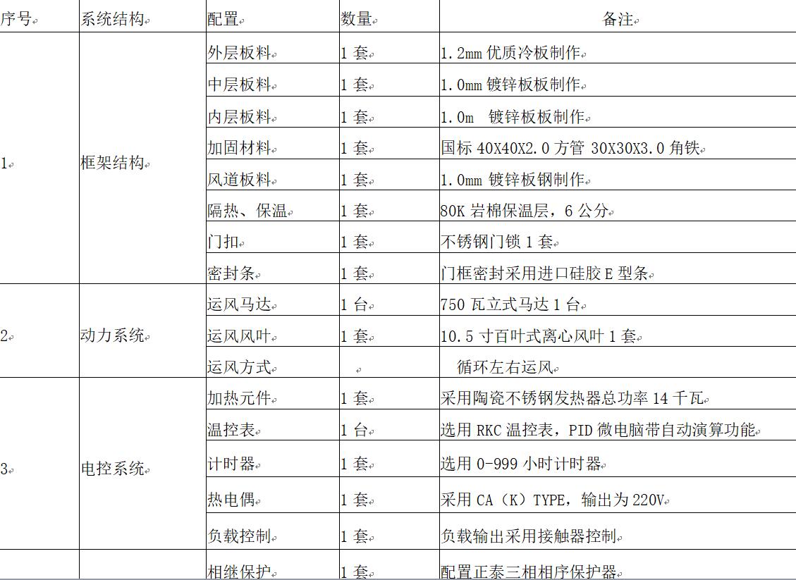 1500大型烘箱參數.jpg